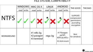 TechWiser - How to Use External HDD with Windows|MAC|Linux|Android