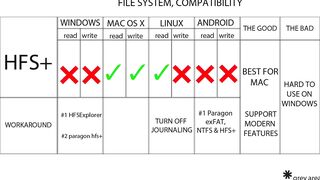 TechWiser - How to Use External HDD with Windows|MAC|Linux|Android