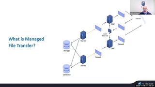 FileCloud - Managed File Transfer vs Enterprise File Synchronization and Sharing