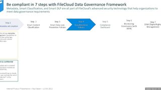 FileCloud - How to Be Data Compliant in 7 Steps