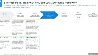 FileCloud - How to Be Data Compliant in 7 Steps