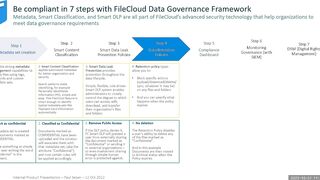 FileCloud - How to Be Data Compliant in 7 Steps