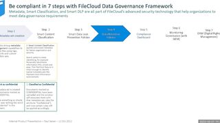 FileCloud - Secure File Sharing, Content Collaboration & Compliance