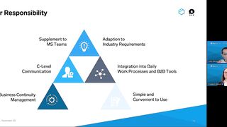 Tresorit - How to Ensure Secure Collaboration in the Workplace with Tresorit & Threema'