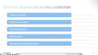 Tresorit - Maintaining Compliance Without Compromise