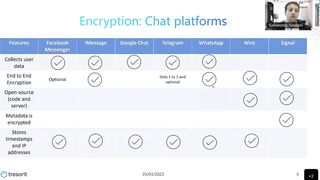 Tresorit - Why Choosing the Right Encryption Matters