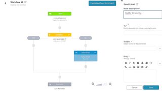 MoneyPlatform - Workflow Automation with K2S