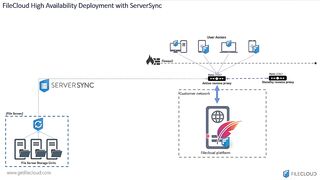 MoneyPlatform - How to Use ServerSync to Synchronize a Local Windows File Server with a K2S Server?